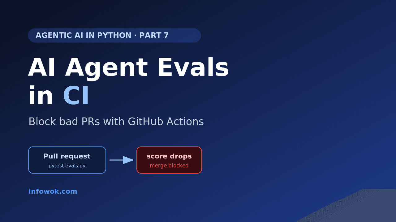 AI agent evals running in CI — a pull request whose eval score drops is blocked from merging by GitHub Actions, Part 7 of the Agentic AI in Python series